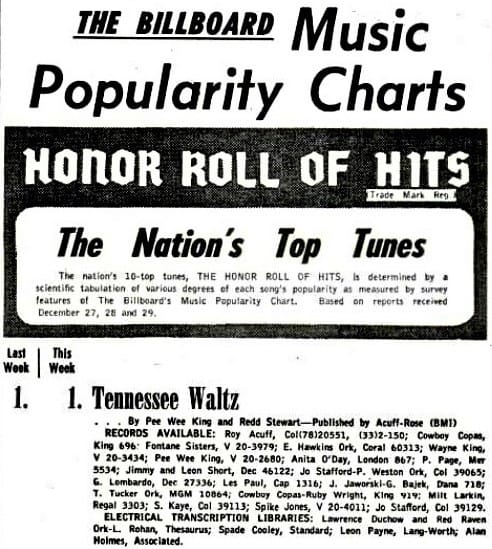Billboard Magazine Introduces Hillbilly Music Chart
